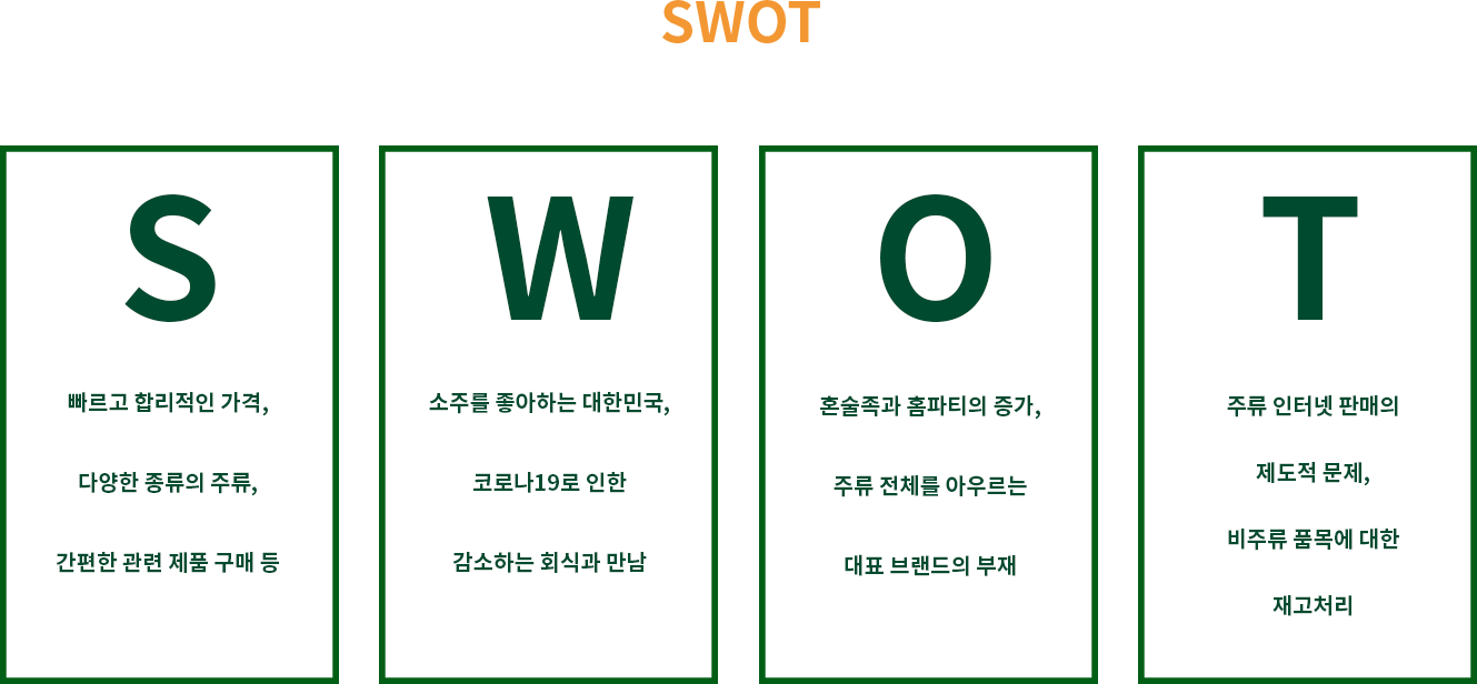 swot